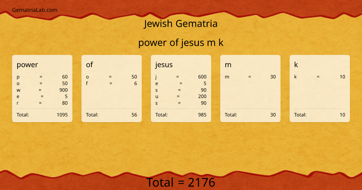 power of jesus m k in jewish Gematria